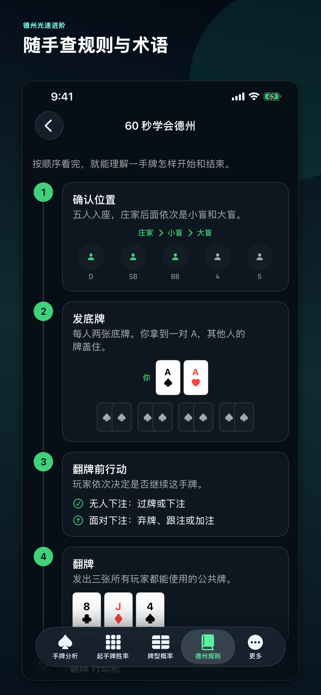 Learn Poker: Hyperdrive: Poker rules and action order