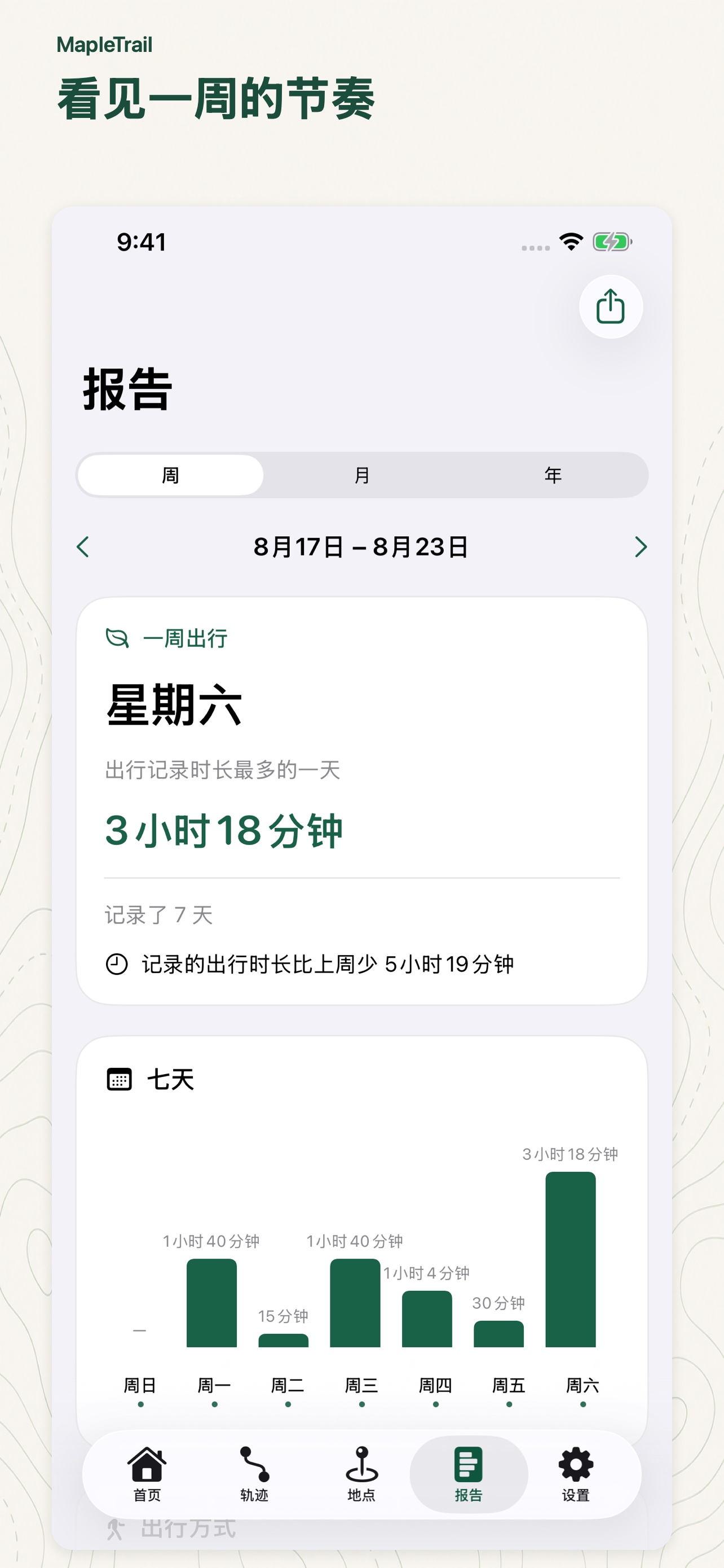 Maple Trail: Weekly travel time and daily distribution